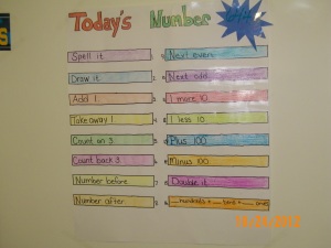 Learning Math through NUmber of the Day wall